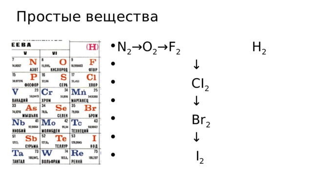 Простые вещества N 2 →O 2 →F 2 H 2 ↓  CI 2 ↓  Br 2 ↓  I 2 