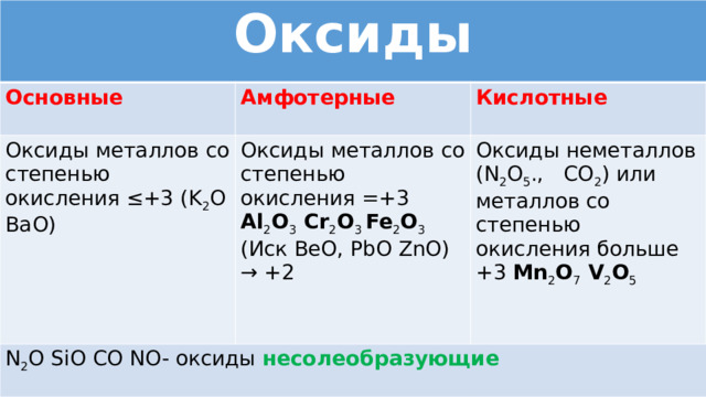 Оксиды Основные Амфотерные Оксиды металлов со степенью окисления ≤+3 (K 2 O BaO) Кислотные Оксиды металлов со степенью окисления =+3 Al 2 O 3 Сr 2 O 3 Fe 2 O 3 N 2 O SiO CO NO- оксиды несолеобразующие (Иск BeO, PbO ZnO) → +2 Оксиды неметаллов (N 2 O 5 ., CO 2 ) или металлов со степенью окисления больше +3 Mn 2 O 7 V 2 O 5  