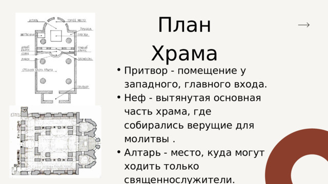 План Храма Притвор - помещение у западного, главного входа. Неф - вытянутая основная часть храма, где собирались верущие для молитвы . Алтарь - место, куда могут ходить только священнослужители. Притвор - помещение у западного, главного входа. Неф - вытянутая основная часть храма, где собирались верущие для молитвы . Алтарь - место, куда могут ходить только священнослужители. 