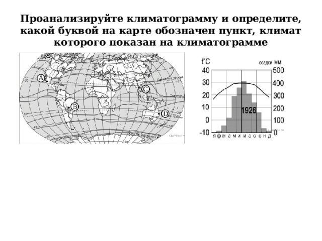 Проанализируйте климатограмму и определите, какой буквой на карте обозначен пункт, климат которого показан на климатограмме 