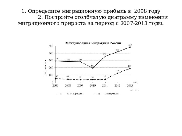 1. Определите миграционную прибыль в 2008 году  2. Постройте столбчатую диаграмму изменения миграционного прироста за период с 2007-2013 годы. 