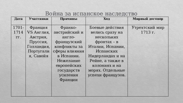 Война за испанское наследство. Причины, ход событий, …