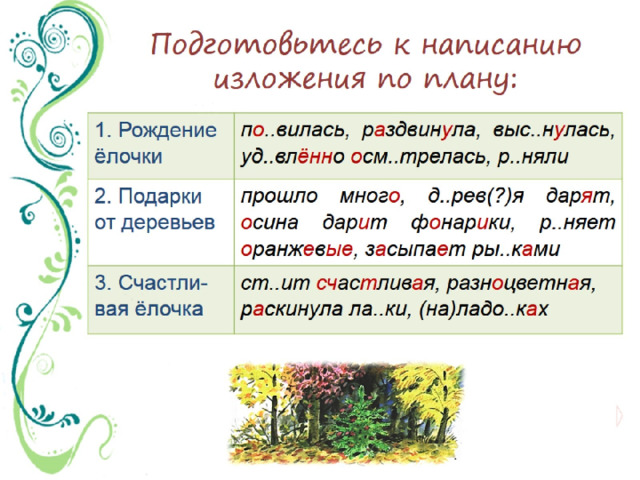 Подготовьтесь к написанию изложения по плану: 