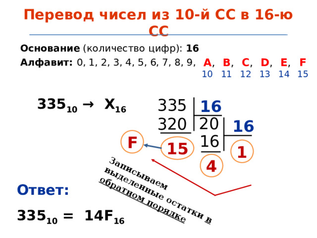 Записываем выделенные остатки в обратном порядке Перевод чисел из 10-й СС в 16-ю СС Основание (количество цифр): 16 Алфавит: 0, 1 , 2 , 3, 4, 5, 6, 7, 8, 9,  D ,  13  E ,  14  C ,  12  B ,  11  A ,  10  F  15 335 10 → Х 16 335  16 20 320  16 16 F 15 1 4 Ответ: 335 10 = 14 F 16  