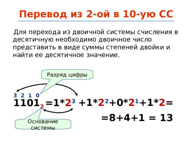Перевод из 2-ой в 10-ую СС Для перехода из двоичной системы счисления в десятичную необходимо двоичное число представить в виде суммы степеней двойки и найти ее десятичное значение. Разряд цифры   3  2  1 0 +1* 2 2 +0* 2 1 +1* 2 = 1101 2 = 1* 2 3 =8+4+1 = 13 Основание системы  