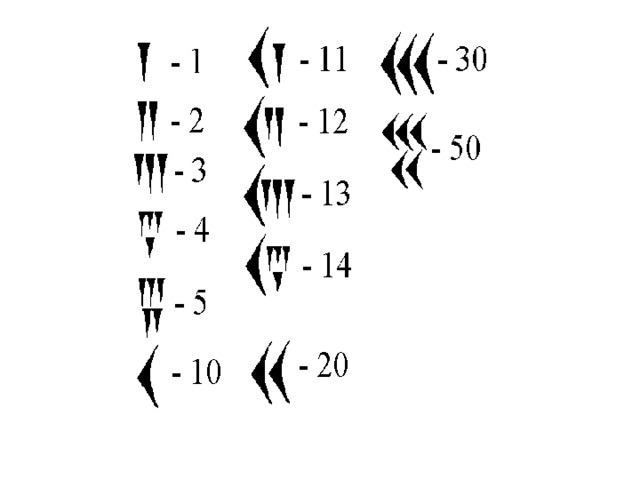 Вавилонская система счисления картинки