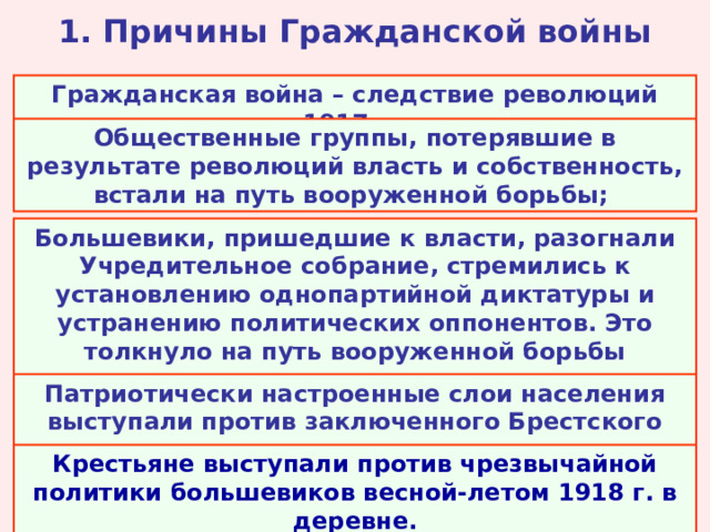 1. Причины Гражданской войны Гражданская война – следствие революций 1917 г.; Общественные группы, потерявшие в результате революций власть и собственность, встали на путь вооруженной борьбы; Большевики, пришедшие к власти, разогнали Учредительное собрание, стремились к установлению однопартийной диктатуры и устранению политических оппонентов. Это толкнуло на путь вооруженной борьбы меньшевиков и эсеров; Патриотически настроенные слои населения выступали против заключенного Брестского мира; Крестьяне выступали против чрезвычайной политики большевиков весной-летом 1918 г. в деревне. 