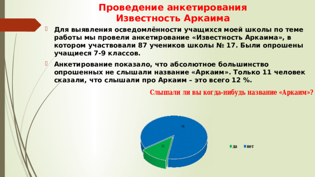 Проведение анкетирования Известность Аркаима  Для выявления осведомлённости учащихся моей школы по теме работы мы провели анкетирование «Известность Аркаима», в котором участвовали 87 учеников школы № 17. Были опрошены учащиеся 7-9 классов. Анкетирование показало, что абсолютное большинство опрошенных не слышали название «Аркаим». Только 11 человек сказали, что слышали про Аркаим – это всего 12 %. 