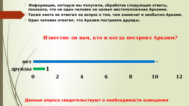  Информация, которую мы получили, обработав следующие ответы, показала, что ни один человек не назвал местоположение Аркаима. Также никто не ответил на вопрос о том, чем знаменит и необычен Аркаим. Один человек ответил, что Аркаим построили друиды. Данные опроса свидетельствуют о необходимости освещения данной темы. 