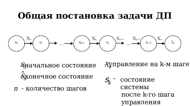 Общая постановка задачи ДП - управление на k-м шаге - начальное состояние - конечное состояние состояние системы  после k-го шага  управления n - количество шагов 