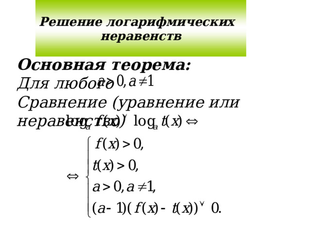 Решение логарифмических  неравенств Основная теорема: Для любого Сравнение (уравнение или неравенство)    