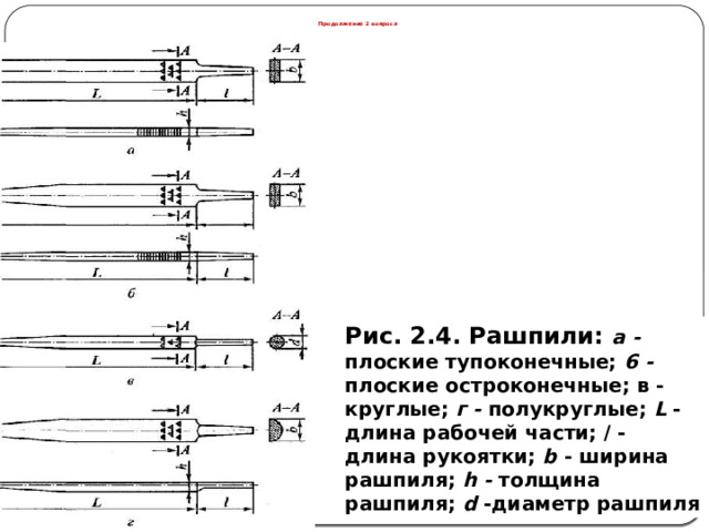 Продолжение 2 вопроса Рис. 2.4. Рашпили: а - плоские тупоконечные; 6 - плоские остроконечные; в - круглые; г - полукруглые; L -длина рабочей части; / - длина рукоятки; b - ширина рашпиля; h - толщина рашпиля; d -диаметр рашпиля  