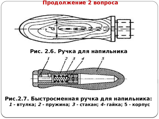      Продолжение 2 вопроса Рис. 2.6. Ручка для напильника Рис.2.7. Быстросменная ручка для напильника: 1 - втулка; 2 - пружина; 3 - стакан; 4- гайка; 5 - корпус  