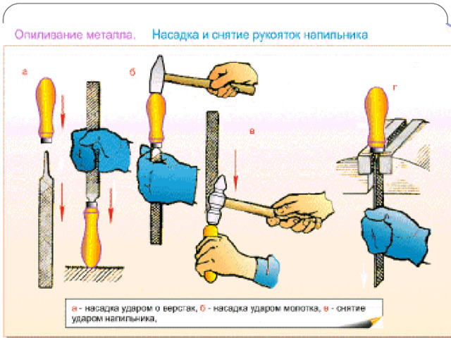 Презентация слесарное дело опиливание металла
