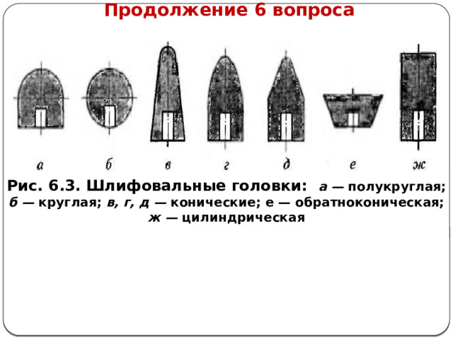      Продолжение 6 вопроса Рис. 6.3. Шлифовальные головки: а — полукруглая; б — круглая; в, г, д — конические; е — обратноконическая; ж — цилиндрическая  