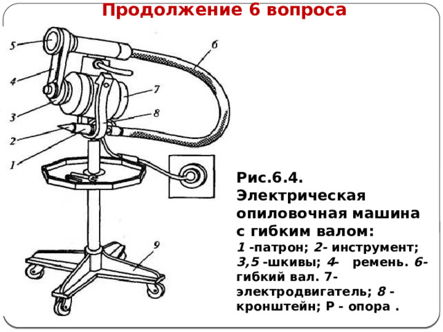      Продолжение 6 вопроса Рис.6.4. Электрическая опиловочная машина с гибким валом:  1 -патрон; 2- инструмент; 3,5 -шкивы; 4 - ремень. 6- гибкий вал. 7-электродвигатель; 8 - кронштейн; Р - опора .  