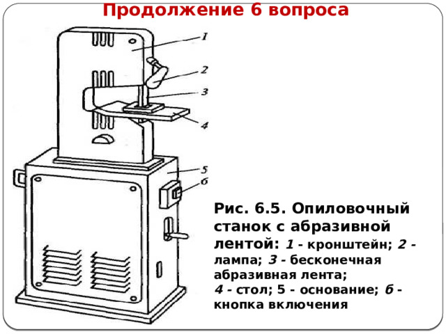      Продолжение 6 вопроса Рис. 6.5. Опиловочный станок с абразивной лентой: 1 - кронштейн; 2 - лампа; 3 - бесконечная абразивная лента; 4 - стол; 5 - основание; б - кнопка включения  