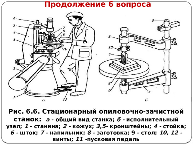      Продолжение 6 вопроса Рис. 6.6. Стационарный опиловочно-зачистной станок: а - общий вид станка; б - исполнительный узел; 1 - станина; 2 - кожух; 3,5- кронштейны; 4 - стойка; 6 - шток; 7 - напильник; 8 - заготовка; 9 - стол; 10, 12 - винты; 11 - пусковая педаль  