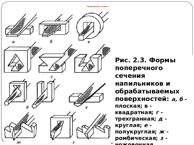 Продолжение 2 вопроса Рис. 2.3. Формы поперечного сечения напильников и обрабатываемых поверхностей: а, б - плоская; в - квадратная; г - трехгранная; д - круглая; е - полукруглая; ж - ромбическая; з - ножовочная  