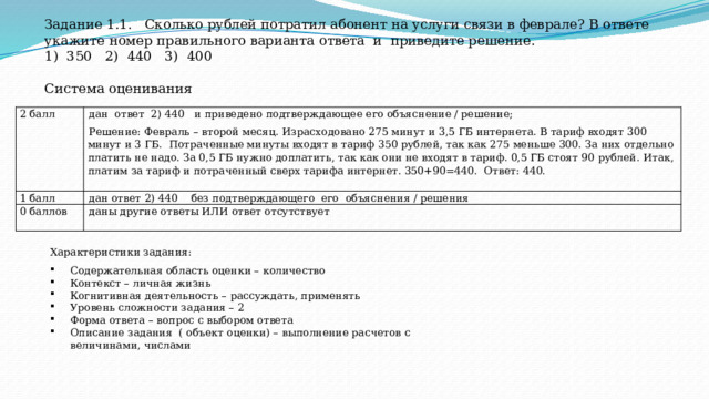 Задание 1.1. Сколько рублей потратил абонент на услуги связи в феврале? В ответе укажите номер правильного варианта ответа и приведите решение. 1) 350 2) 440 3) 400 Система оценивания 2 балл дан ответ 2) 440 и приведено подтверждающее его объяснение / решение; 1 балл Решение: Февраль – второй месяц. Израсходовано 275 минут и 3,5 ГБ интернета. В тариф входят 300 минут и 3 ГБ. Потраченные минуты входят в тариф 350 рублей, так как 275 меньше 300. За них отдельно платить не надо. За 0,5 ГБ нужно доплатить, так как они не входят в тариф. 0,5 ГБ стоят 90 рублей. Итак, платим за тариф и потраченный сверх тарифа интернет. 350+90=440. Ответ: 440. дан ответ 2) 440 без подтверждающего его объяснения / решения 0 баллов   даны другие ответы ИЛИ ответ отсутствует   Характеристики задания: Содержательная область оценки – количество Контекст – личная жизнь Когнитивная деятельность – рассуждать, применять Уровень сложности задания – 2 Форма ответа – вопрос с выбором ответа Описание задания ( объект оценки) – выполнение расчетов с величинами, числами 