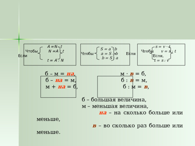  А = N · t Чтобы N = A : t   Если  t = A : N s = v · t Чтобы v = s : t  Если, t = s : v    S = a · b Чтобы a = S :  b  Если   b = S : a  б – м = на , м · в = б,  б – на = м, б : в  = м,  м + на  = б, б : м = в ,   б – большая величина,  м – меньшая величина,  на – на сколько больше или меньше,  в  – во сколько раз больше или меньше. 