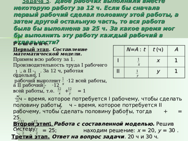 Задача 3 . Двое рабочих выполнили вместе некоторую работу за 12 ч. Если бы сначала первый рабочий сделал половину этой работы, а затем другой остальную часть, то вся работа была бы выполнена за 25 ч. За какое время мог бы выполнить эту работу каждый рабочий в отдельности? Р е ш е н и е. Первый этап . Составление математической модели. Примем всю работу за 1. Производительность труда I рабочего  , а II - . За 12 ч, работая отдельно, I  рабочий выполнит ·12 всей работы, а II рабочий - ·12 всей работы, т.е. + = 1 I  N=A : t II t (ч) A х 1 у 1  ч – время, которое потребуется I рабочему, чтобы сделать половину работы, ч – время, которое потребуется II рабочему, чтобы сделать половину работы, тогда + = 25. Второй этап. Работа с составленной моделью.  Решив систему  + = 1,  + = 25; находим решение: х = 20, у = 30 . Третий этап.  Ответ на вопрос задачи . 20 ч и 30 ч. 