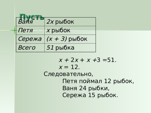  Пусть Ваня 2х рыбок Петя х рыбок Сережа (х + 3) рыбок Всего 51 рыбка  х + 2 х + х + 3 =51.  х = 12. Следовательно,  Петя поймал 12 рыбок,  Ваня 24 рыбки,  Сережа 15 рыбок.  х + 2 х + х + 3 =51.  х = 12. Следовательно,  Петя поймал 12 рыбок,  Ваня 24 рыбки,  Сережа 15 рыбок.  х + 2 х + х + 3 =51.  х = 12. Следовательно,  Петя поймал 12 рыбок,  Ваня 24 рыбки,  Сережа 15 рыбок.  х + 2 х + х + 3 =51.  х = 12. Следовательно,  Петя поймал 12 рыбок,  Ваня 24 рыбки,  Сережа 15 рыбок.  х + 2 х + х + 3 =51.  х = 12. Следовательно,  Петя поймал 12 рыбок,  Ваня 24 рыбки,  Сережа 15 рыбок. 