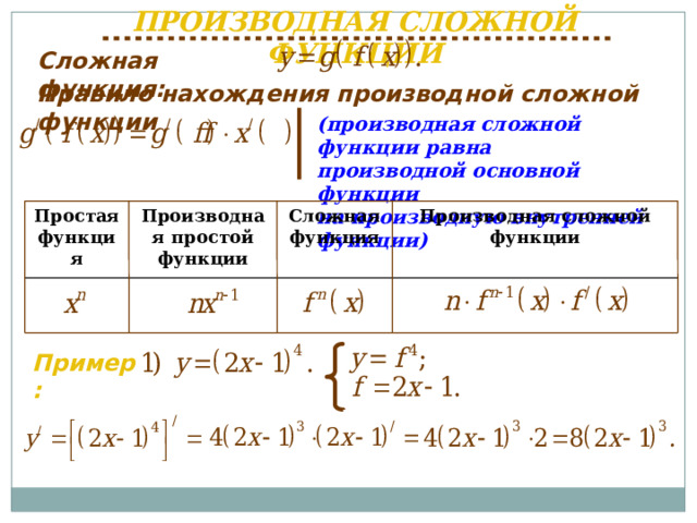 Сложные производные