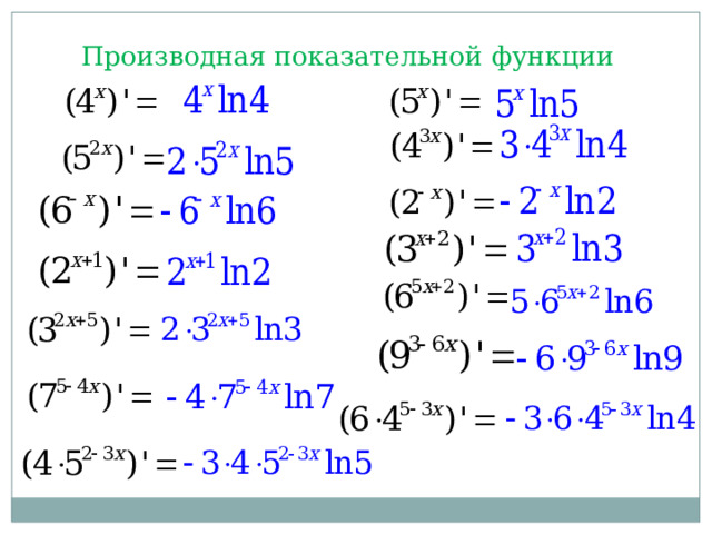 X 4 тема производная. Производные как решать примеры. Производная сложной функции задания. Производная определение производной. X 4 тема производная.