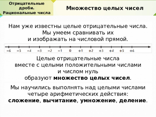 Нахождение значения степени целого дробного отрицательного числа