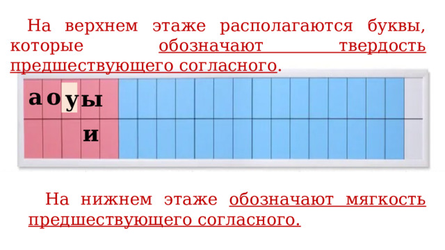 Предшествующий согласный. Согласные буквы.