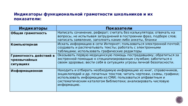 Функциональная грамотность 8 класс агент 007