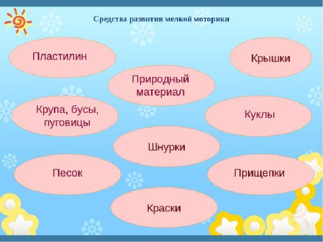 План по самообразованию по теме развитие мелкой моторики рук у детей младшего дошкольного возраста