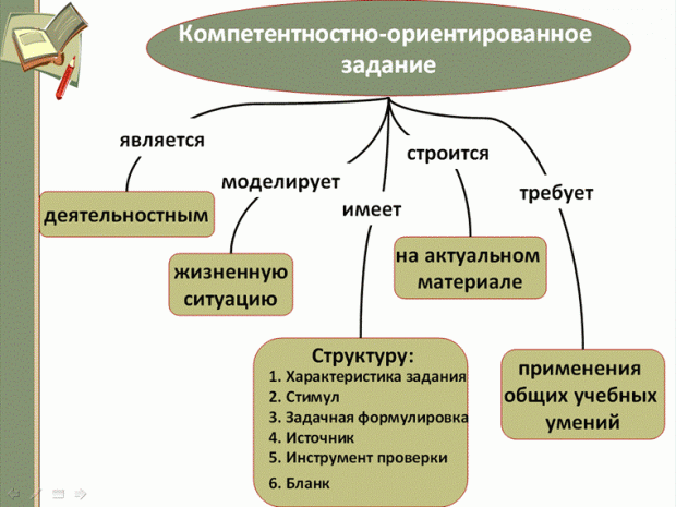 Примеры практико ориентированные заданий в нач классах