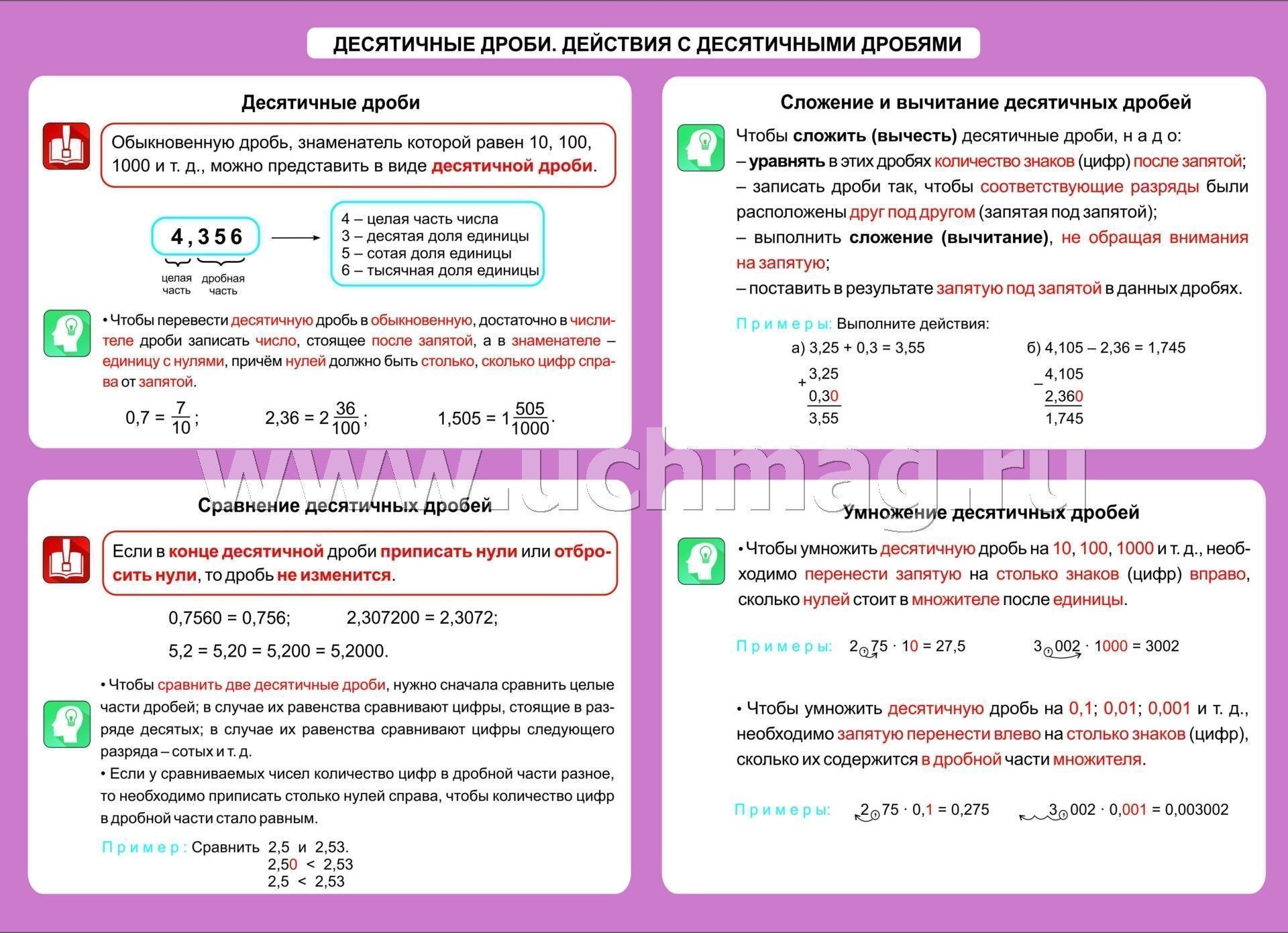 Арифметические действия с дробями (памятка)