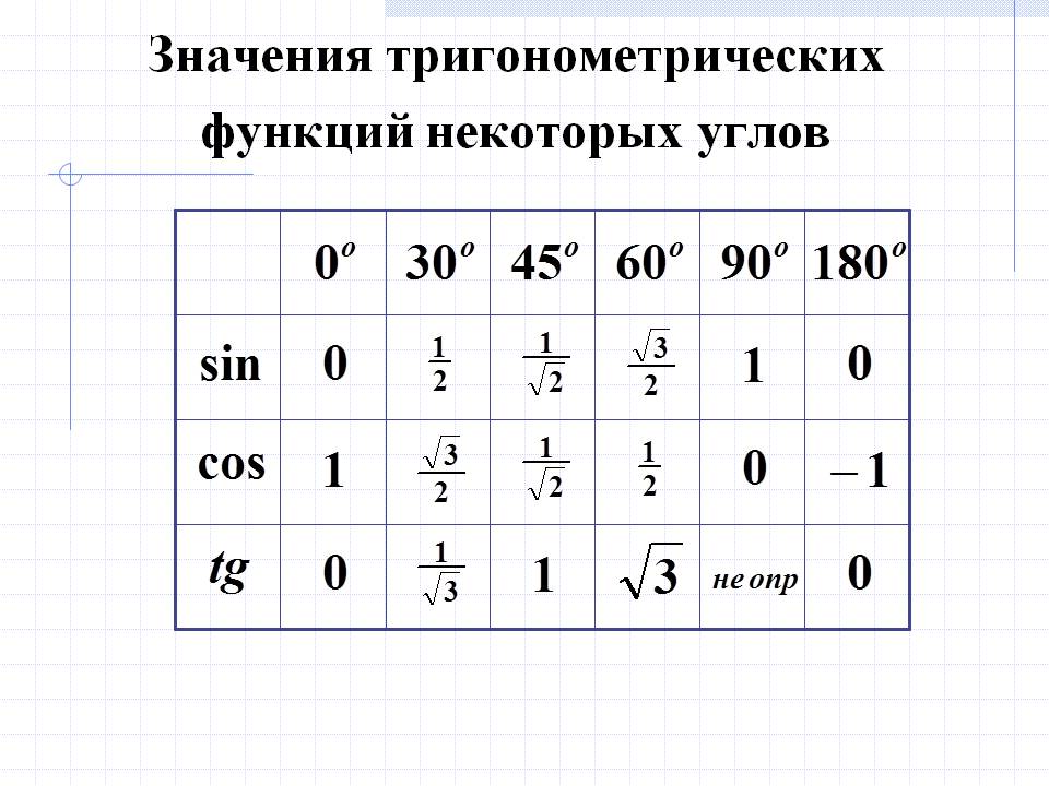 Тренажер тригонометрии с ответами 2021 Оксана Деревянкина ВКонтакте