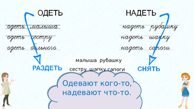 Русский язык словосочетание 3 класс презентация