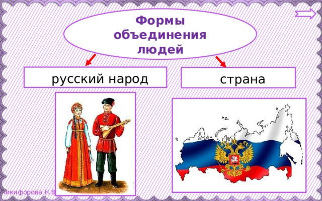 Формы объединения людей  русский народ  страна 