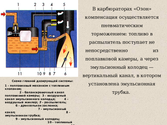 Простейший карбюратор - Технология (мальчики) - Презентации