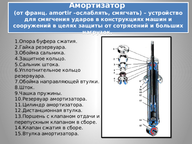 "Амортизаторы." - Технология (мальчики) - Презентации