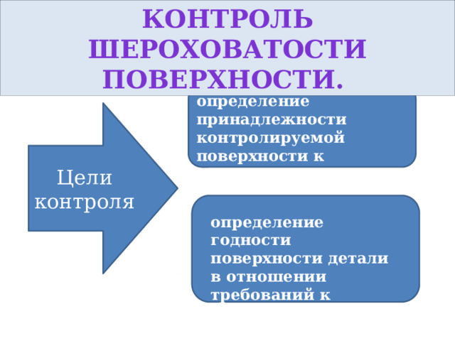 контроль шероховатости поверхности. определение принадлежности контролируемой поверхности к назначенному классу Цели контроля определение годности поверхности детали в отношении требований к шероховатости поверхности 