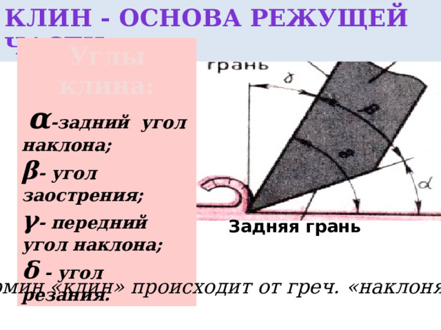 Клин - основа режущей части Углы клина:  α -задний угол наклона; β - угол заострения; γ - передний угол наклона; δ - угол резания. Задняя грань Термин «клин» происходит от греч. «наклоняю» 