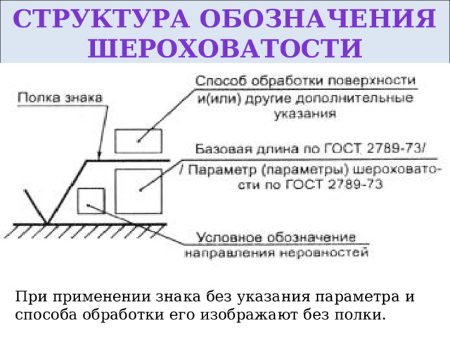 Структура обозначения шероховатости поверхности При применении знака без указания параметра и способа обработки его изображают без полки. 