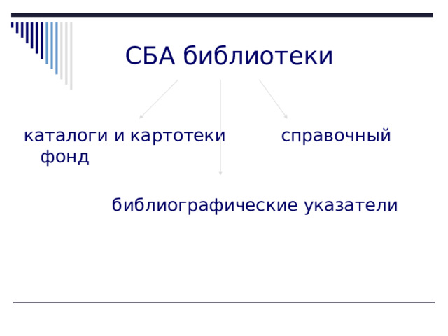  СБА библиотеки каталоги и картотеки справочный фонд  библиографические указатели 