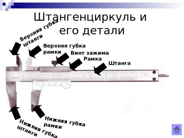 Верхняя губка штанги Нижняя губка штанги Нижняя губка рамки Штангенциркуль и  его детали Верхняя губка рамки Винт зажима Рамка Штанга 