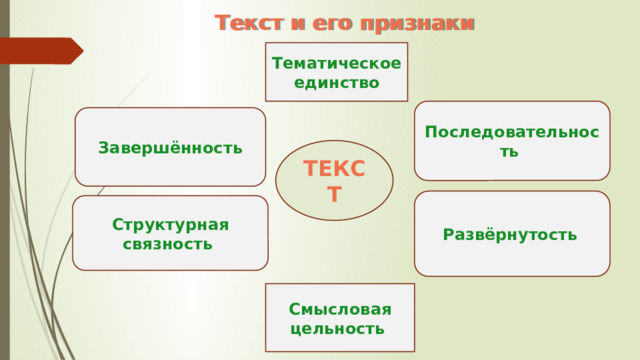 Текст и его признаки Тематическое единство Последовательность Завершённость ТЕКСТ Развёрнутость  Структурная связность Смысловая цельность 