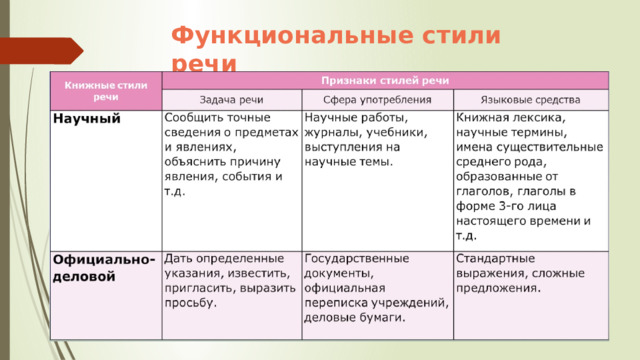 Функциональные стили речи 