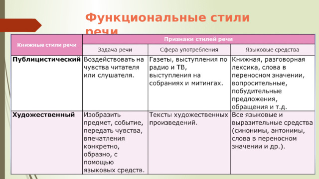 Функциональные стили речи 