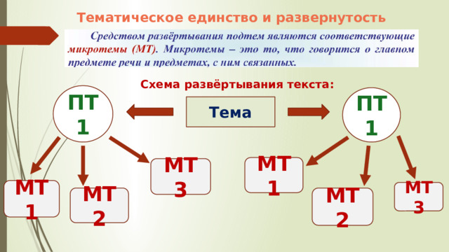 Тематическое единство и развернутость текста Схема развёртывания текста: ПТ1 ПТ1 Тема МТ 1 МТ 3 МТ 1 МТ 3 МТ 2 МТ 2 