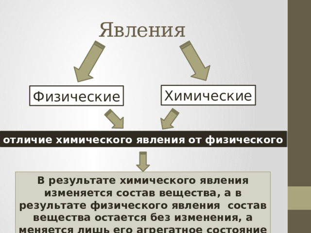 При физических явлениях изменяется. Различие химического и физического. Отличие химических явлений от физических. Отличие химической реакции от физической. Физика и математика различия.